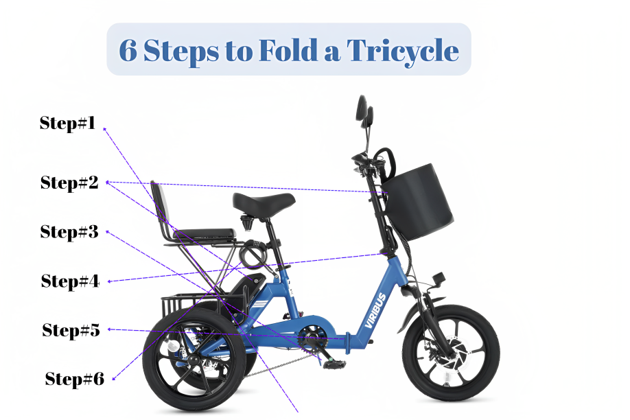 how to fold a folding tricycle