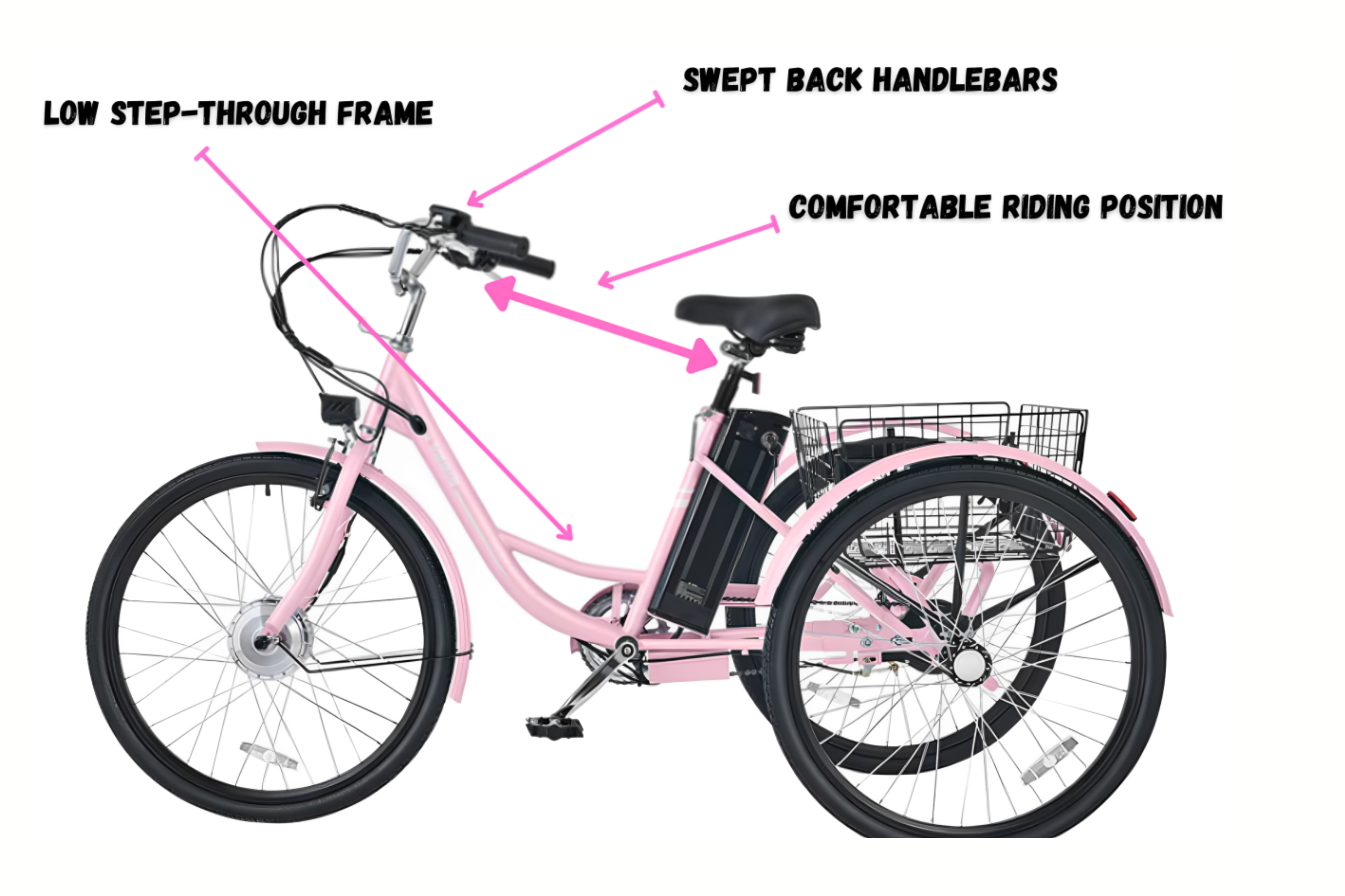 BEST ELECTRIC TRICYCLES FOR ADULTS? REVIEWING VICIBUS’ TRIG ELECTRIC TRICYCLES